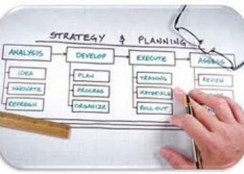 Project Management And Planning