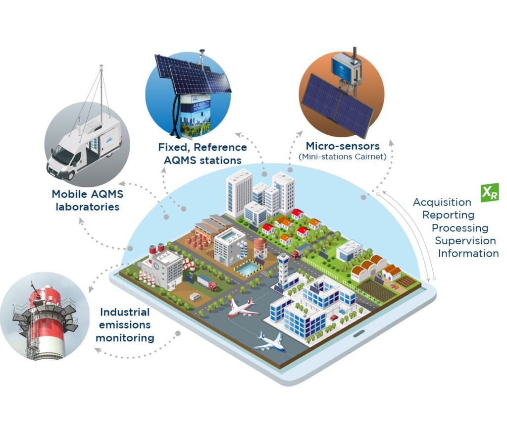 Ambient Air Monitoring