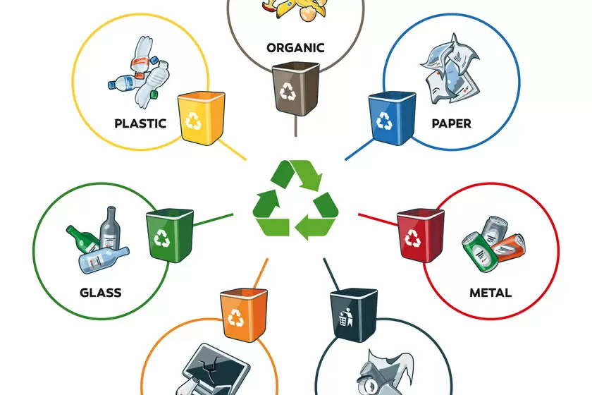 What Is Hazardous Waste Management 