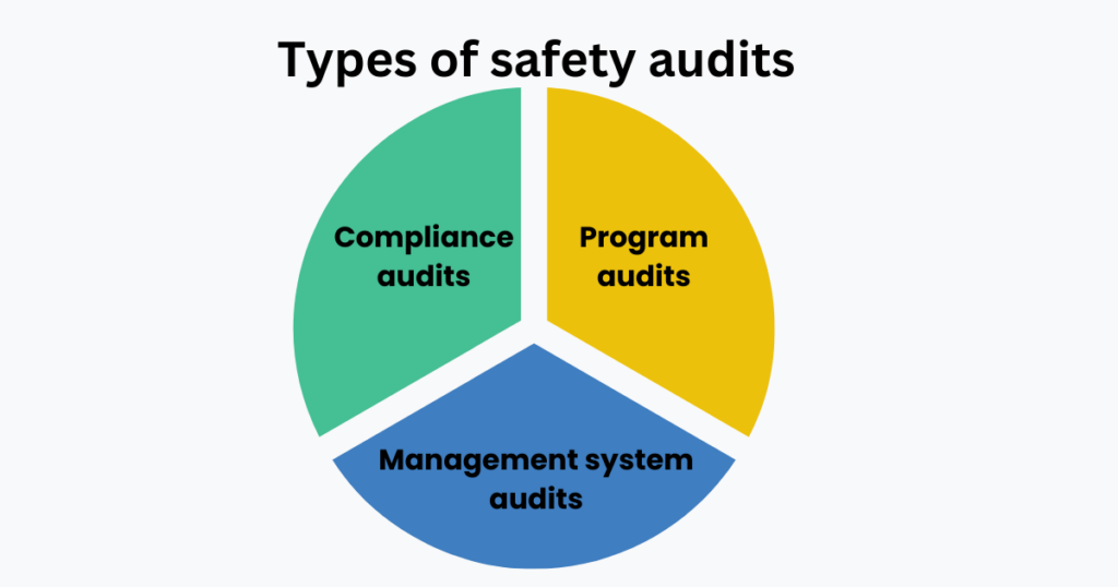 safety audits