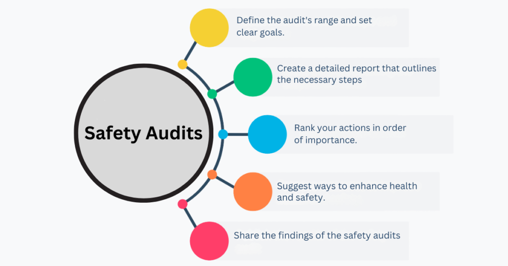 safety audits