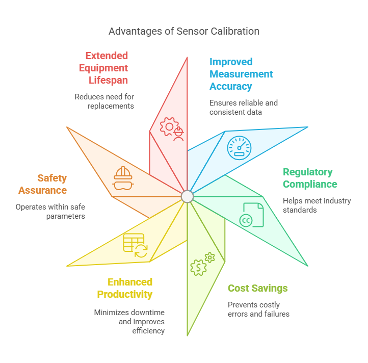 Benefits of Regular Sensor Calibration